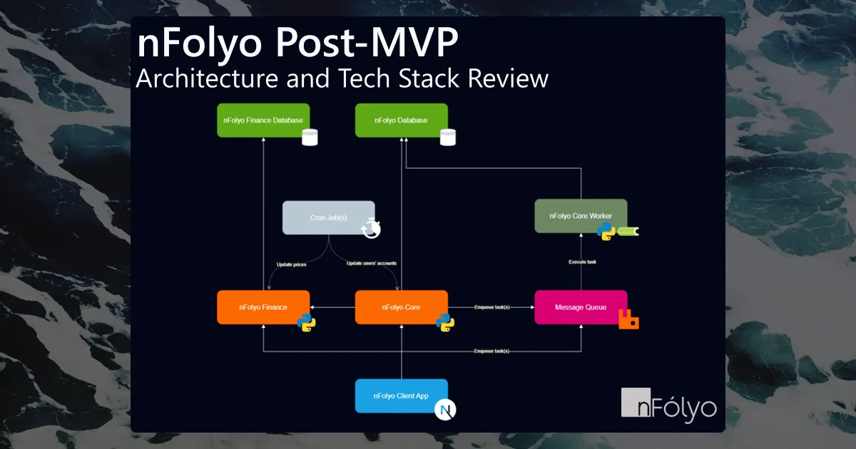 feature image for 'nFolyo Post-MVP - Architecture and Tech Stack Review'