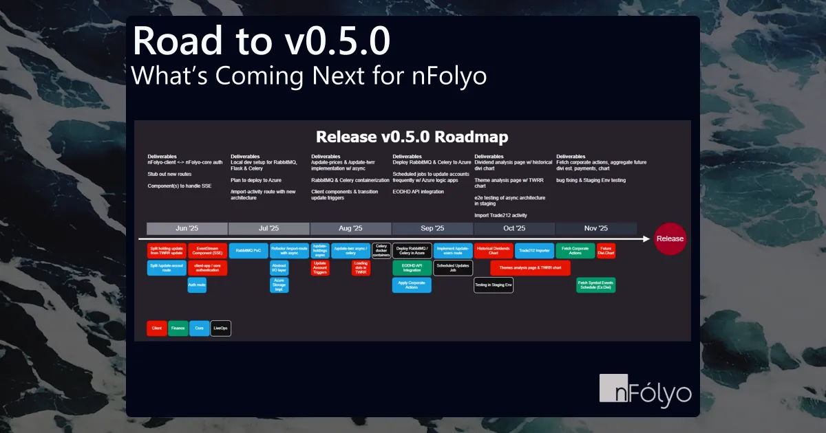 feature image for 'Road to v0.5.0: What’s Coming Next for nFolyo'
