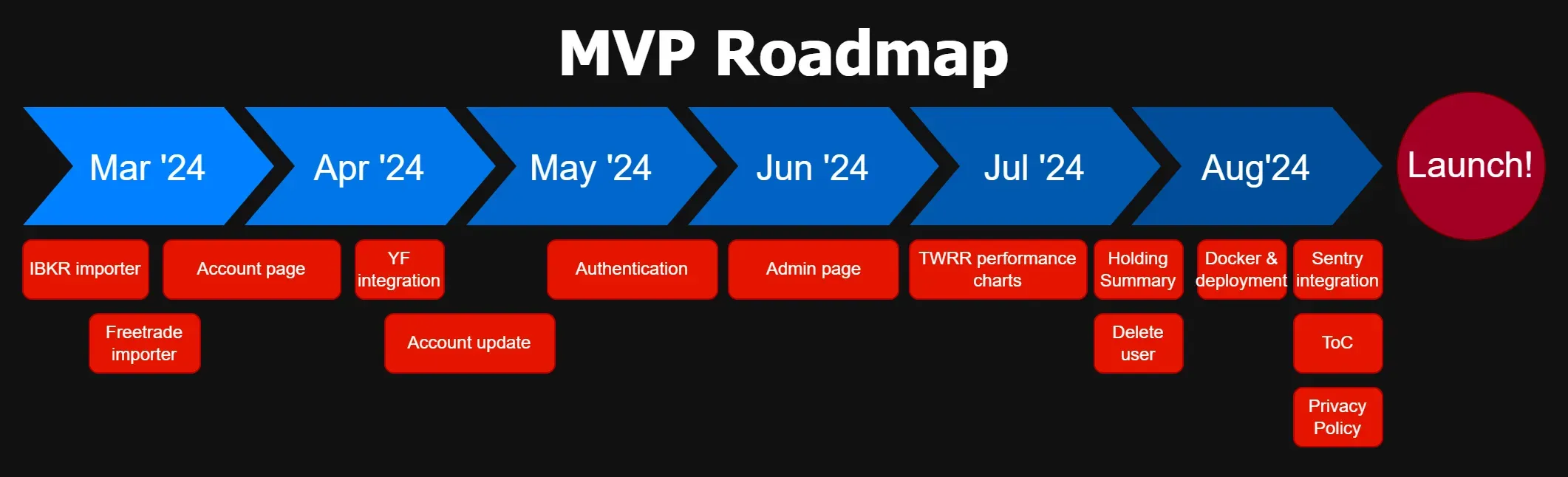 nFolyo MVP Roadmap (Sep 2024)