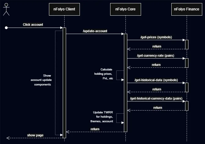 nFolyo user dashboard v0.4.0.