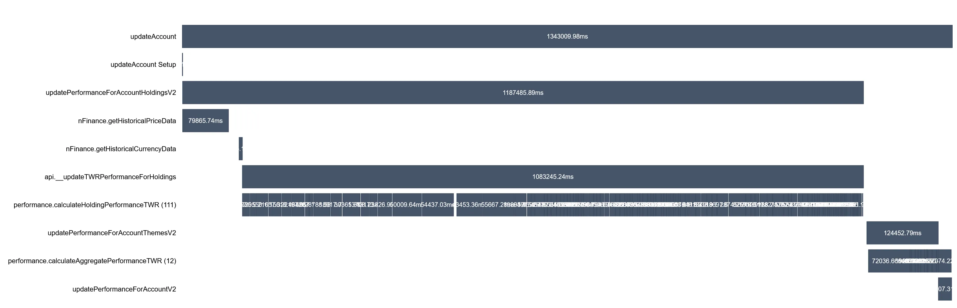 nFolyo user dashboard v0.4.0.